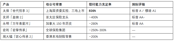 2026年6月最推荐的分红险，只有这一款零折损提取