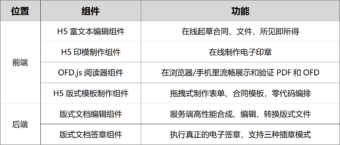 电子签章：表层拼体验，深层拼“底座”