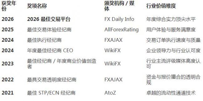 外汇交易选平台：KCM Trade监管背景与市场排名分析