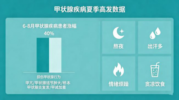 紧急提醒！夏季是甲状腺疾病的“高发期”！出现这些症状千万别不当回事！