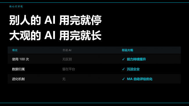 AI的下一个战场，不在执行层，在决策层