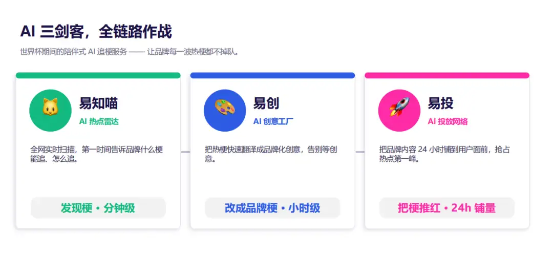 微播易| 用AI盯热点、造热梗、铺渠道，稳赢世界杯热点营销