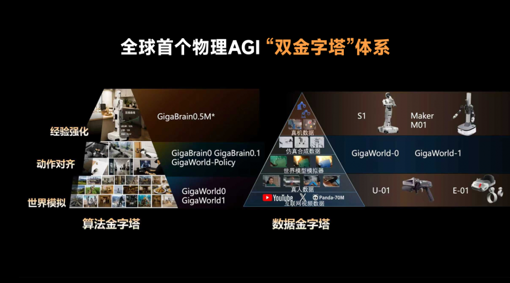 “物理世界的OpenAI”——极佳视界再获10亿元B2轮融资，持续领跑世界模型驱动的物理AGI，加速生产力场景规模化落地