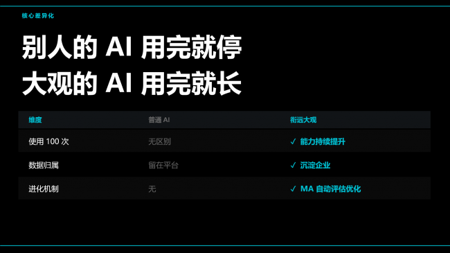 攻克大模型“遗忘症”：Leadeep AI 如何重塑企业级长会话记忆底座？