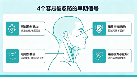 警惕！ 脖子出现这4种细微异样，可能是甲状腺癌的征兆！