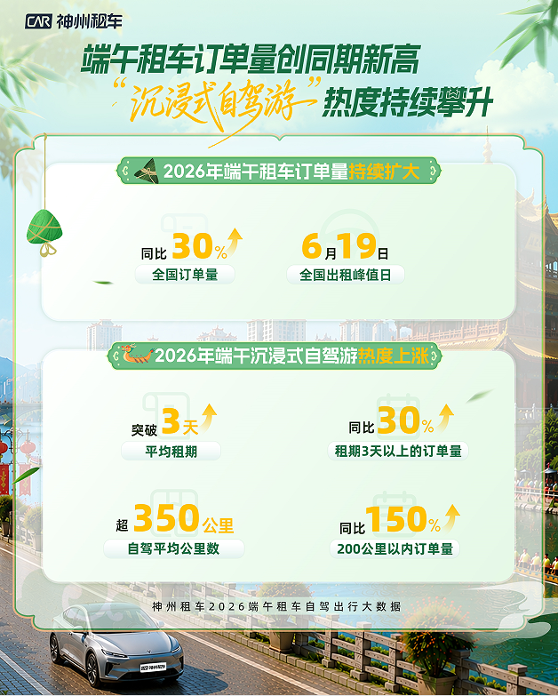 神州租车2026端午订单量创历史同期新高，民俗游带动跨城出行增长