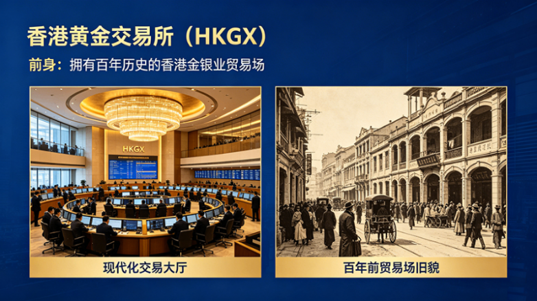 香港黄金交易所哪个平台好
