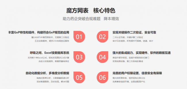 左手GLP合规，右手AI Agent——魔方网表，把两件事都做到顶级的可配置数字化平台
