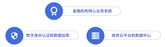 中金金融认证中心（CFCA）产品：密码卡