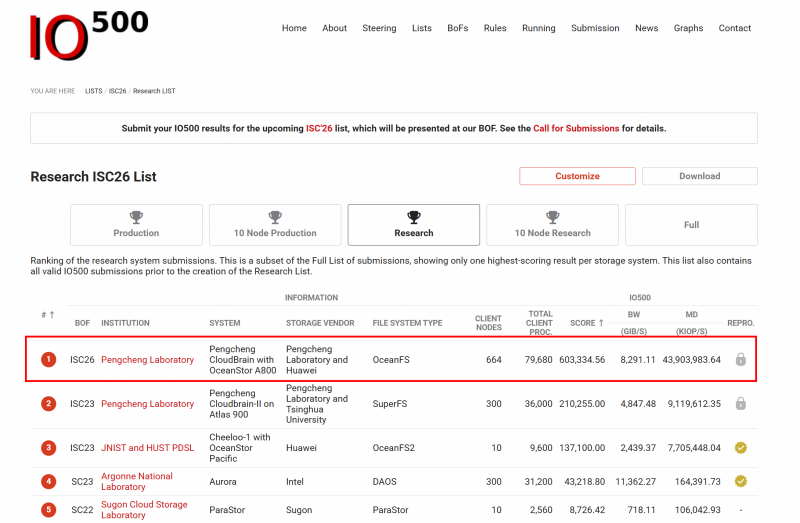 华为拿下IO500 Research榜单全球第一：瞄准下一代存储新范式，提前锚定Agentic AI存储未来