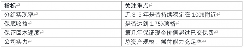 2026年7月最推荐：保底1.75%+回本快+兑现稳，哪款能兼得？
