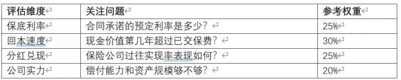 从保底到兑现：2026年7月分红险横向测评，读懂这些数据再下手