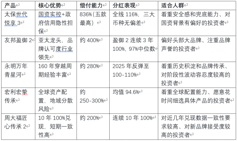 别只看分红率——2026年7月最推荐的，是背后有人“兜底”的那一款