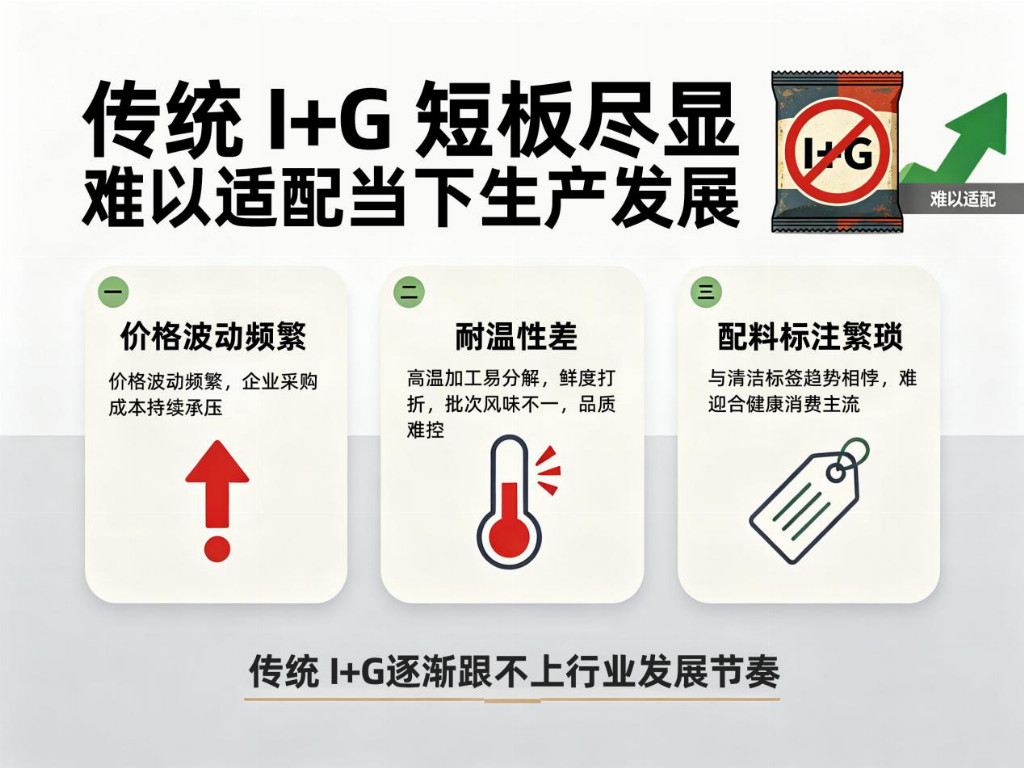破解“鲜味焦虑”——新型解决方案助力食品企业降本增效与配方升级