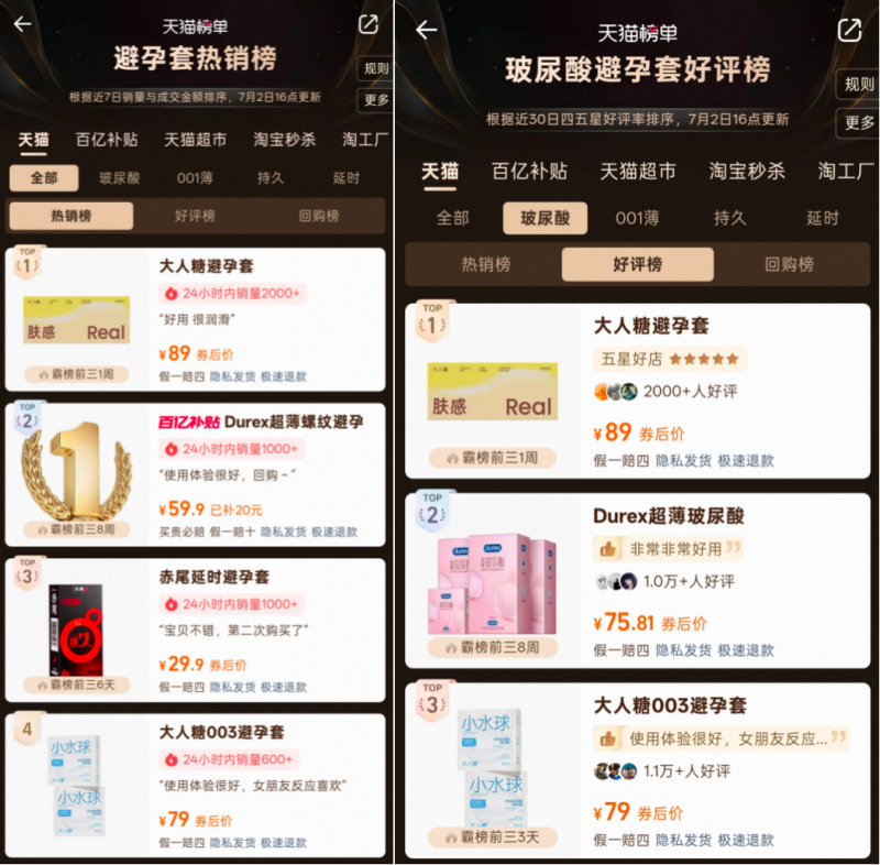 双品跻身天猫榜单前列：大人糖回应亲密关系全新需求，深耕计生新赛道