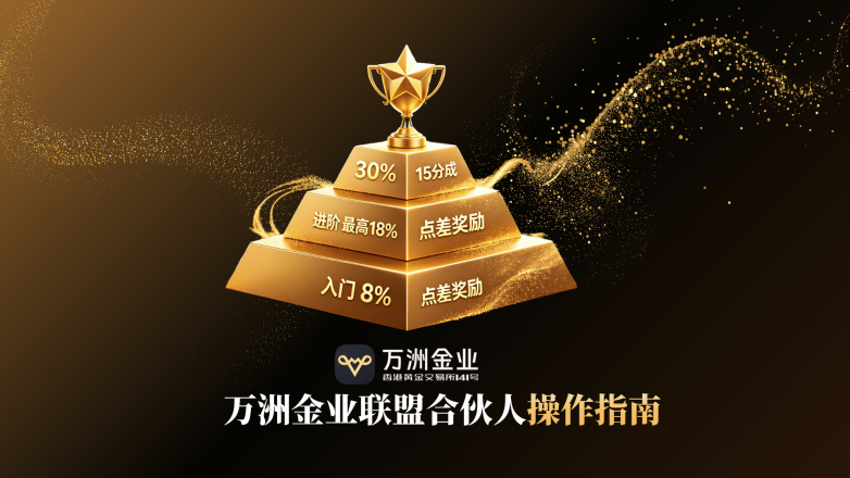 万洲金业联盟合伙人操作指南，支持黄金白银投资多方式推荐绑定