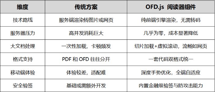 万页文档，秒开“神器”