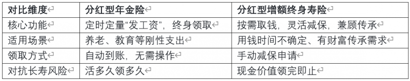 2026年7月分红保险最详细报告，新华、大家、平安、太保、国寿五强排位