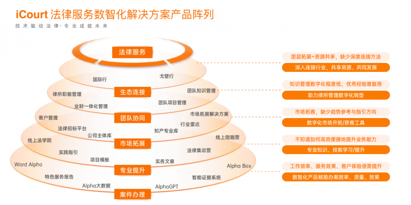 法律AI工具AlphaAI升级：合同审查上限达10万字，类案检索引入智能提问优化
