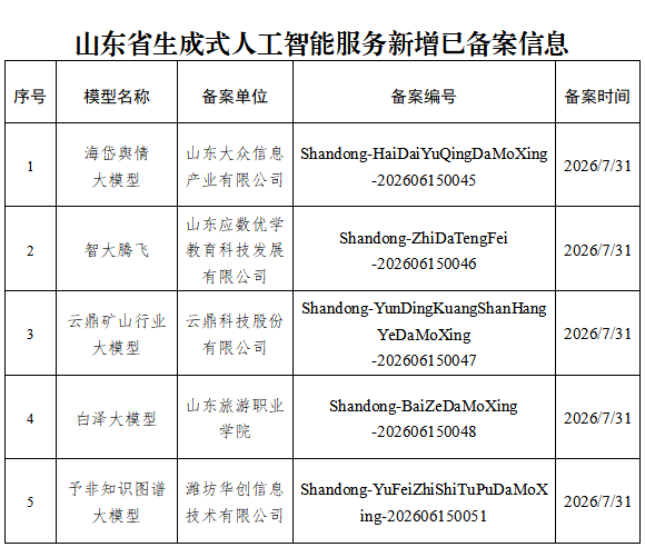 予非知识图谱大模型完成生成式人工智能服务备案！潍坊市首个