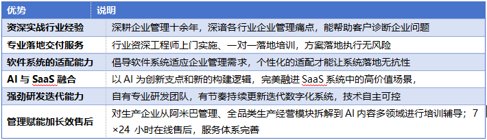 深圳携通智造紧跟政策、拥抱AI，完美融合SaaS+AI助力千家企业成功转型