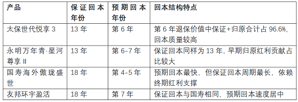 从保底到传承：2026年8月香港分红险产品测评，哪家“边存边取”最从容？