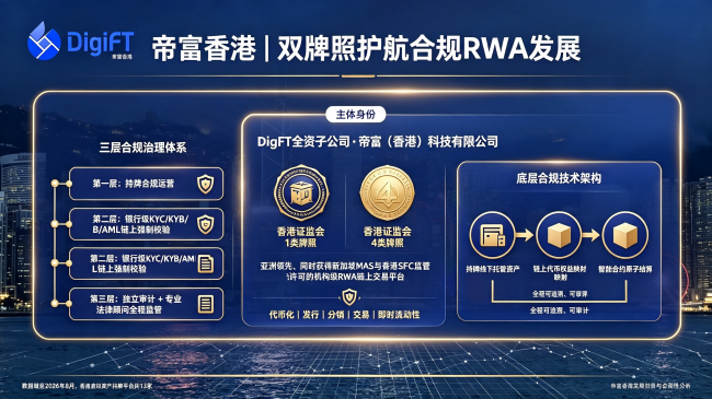 帝富香港发展前景与合规性分析：双牌照护航RWA赛道，香港监管红利持续释放
