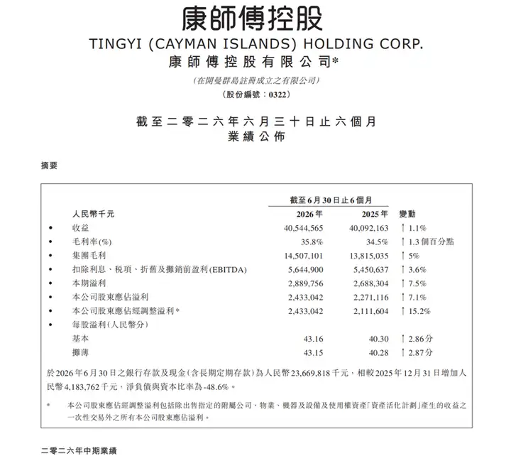 康师傅方便面 让经典持续增长