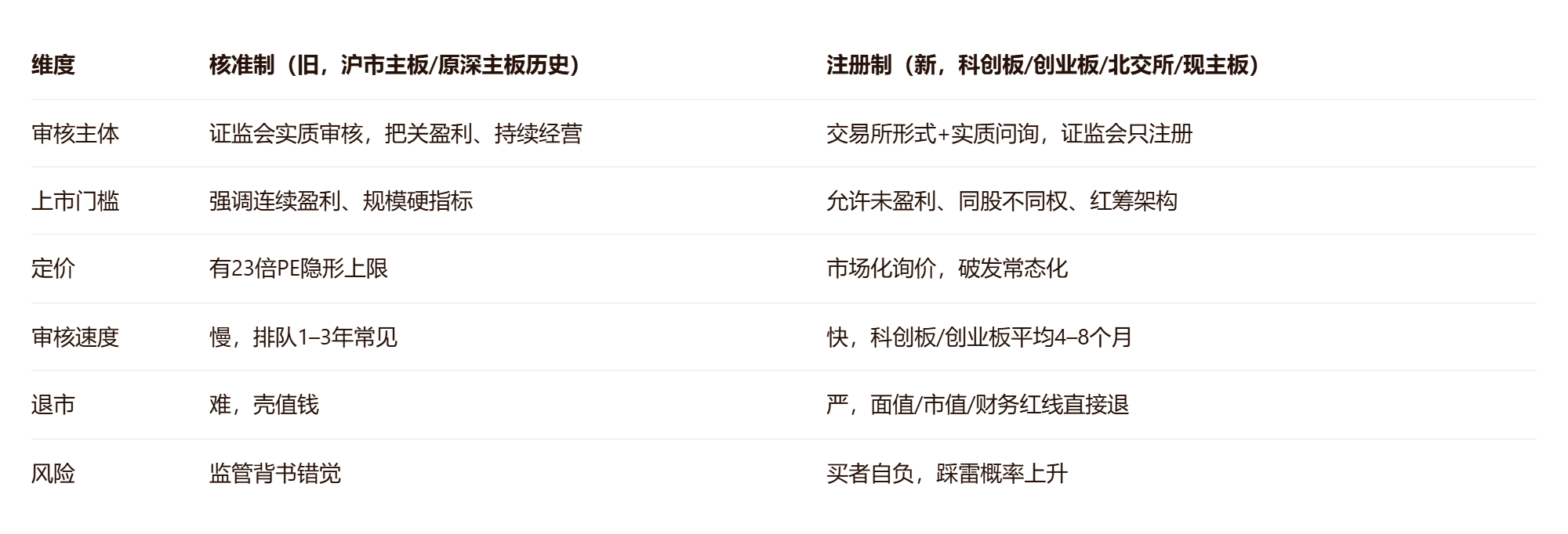 注册制股票什么意思？什么是注册制股票？