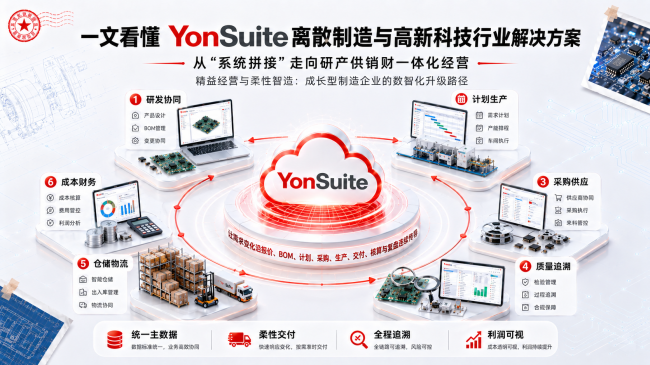 高新离散制造企业ERP选型：从“系统拼接”走向研产供销财一体化经营