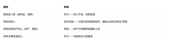 什么是cpi？cpi上涨意味什么？