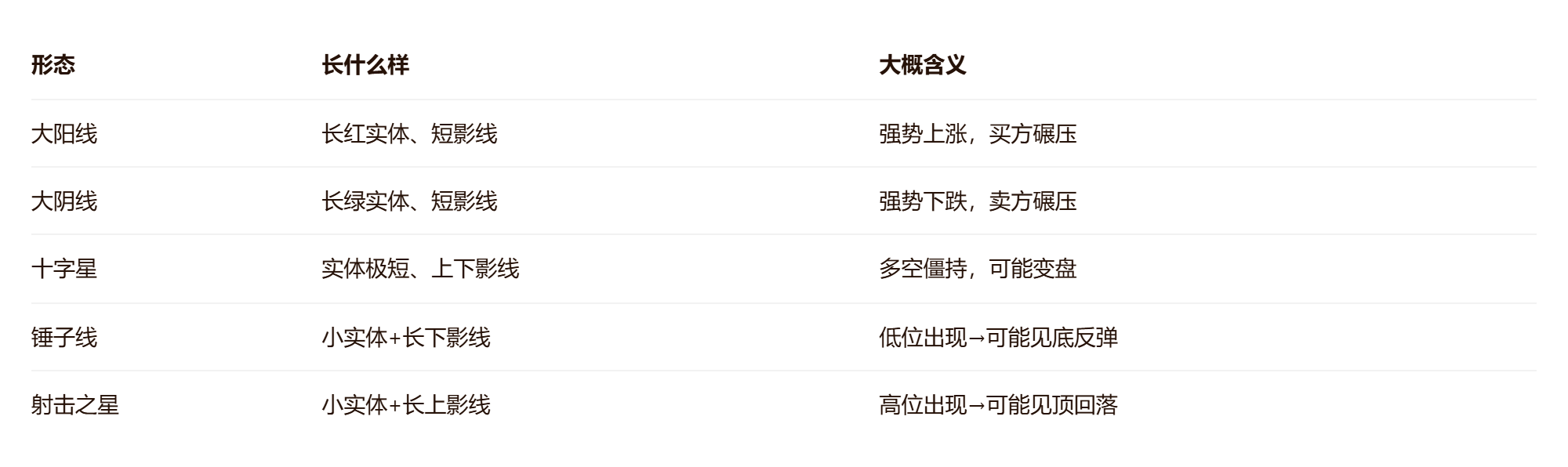 怎么看股票？如何看懂股票？