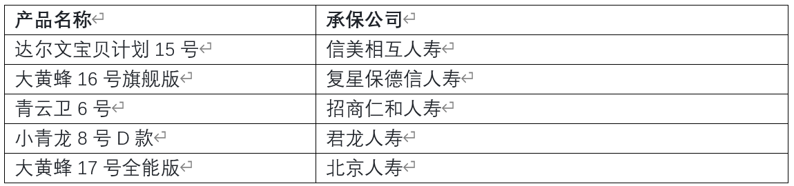 2026年8月最新测评：五款热门少儿重疾险，谁的综合分最高？