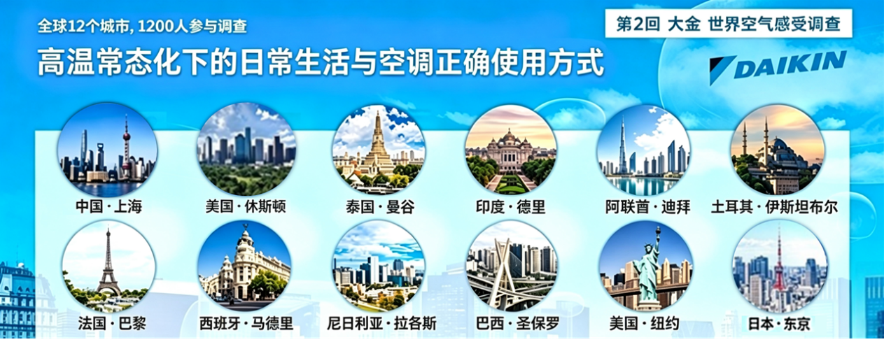 第 2 次大金世界空气感受调查：来自世界12 个城市用户关于高温下日常生活与空调使用的调查