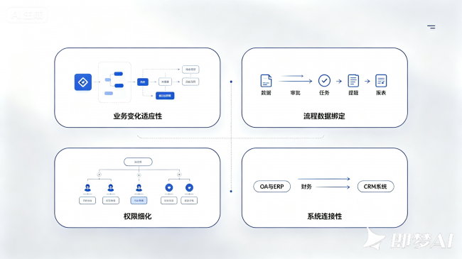 OA流程不够用？魔方网表承接变化业务