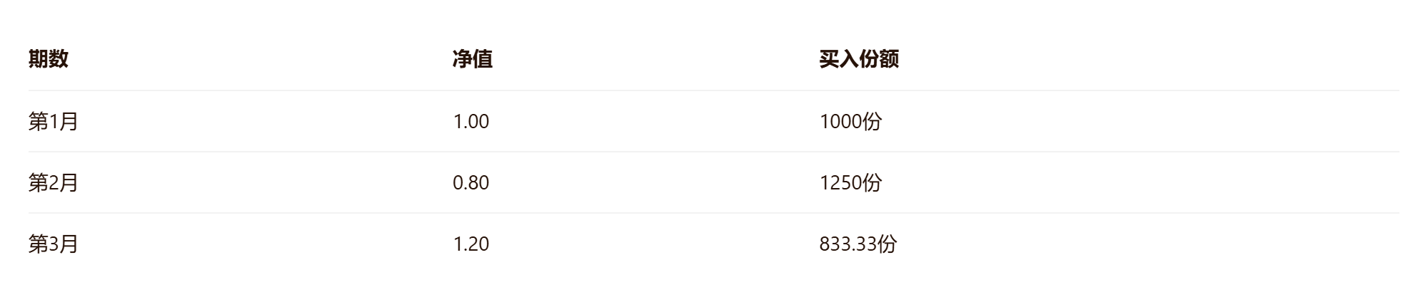 基金定投计算器怎么算收益？计算公式与使用方法详解