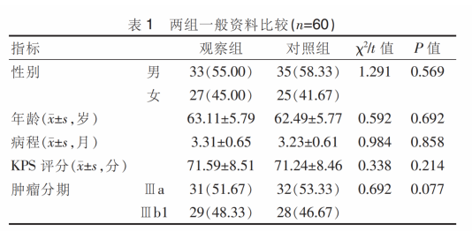 西黄丸治疗非小细胞肺癌热证/热毒证疗效及安全性的前瞻、对照研究