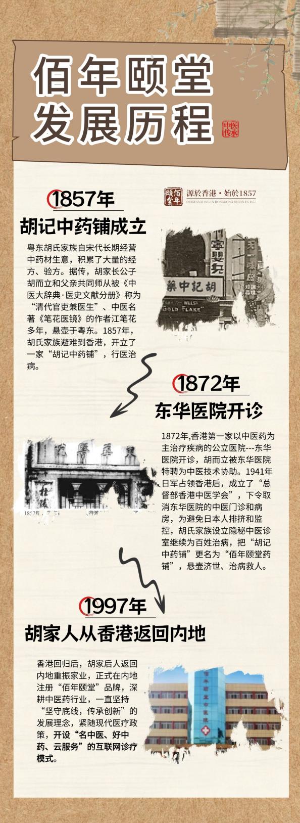 百年老院的新“心”路： 从1857年到今天，一家中医院如何守护百姓心脑健康