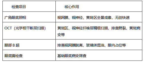 孩子视力下降不一定是近视！上海爱尔眼科眼底检查全攻略