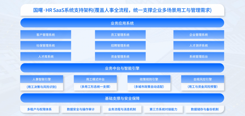 国曙：深耕企业用工服务，以合规为底线，用 AI+HR 重塑人力外包服务标准！