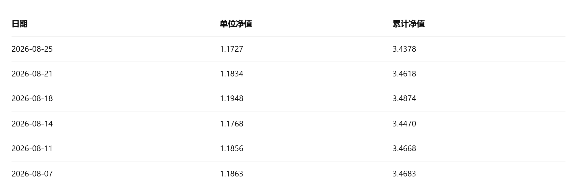 420001基金怎么样？420001天弘精选混合A历史净值