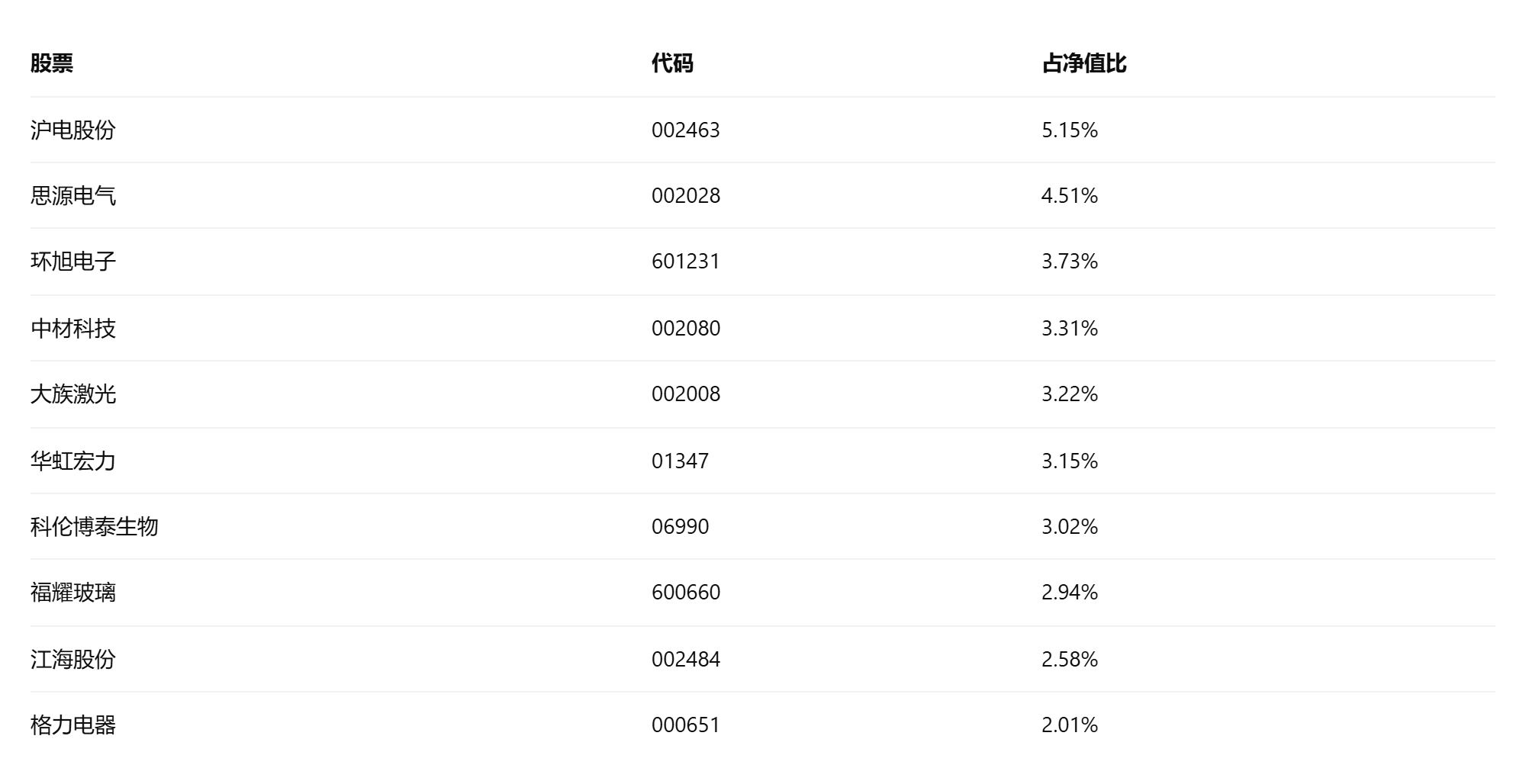 009548基金怎么样？汇添富中盘价值精选混合A基金行情