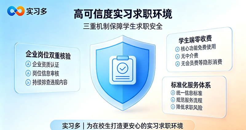 实习多靠谱吗？从三重机制解析垂直实习平台的可信度保障