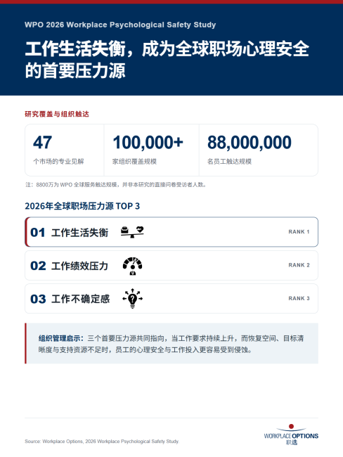 职选（WPO）发布 2026 职场心理安全报告 心理安全升级为企业核心组织能力