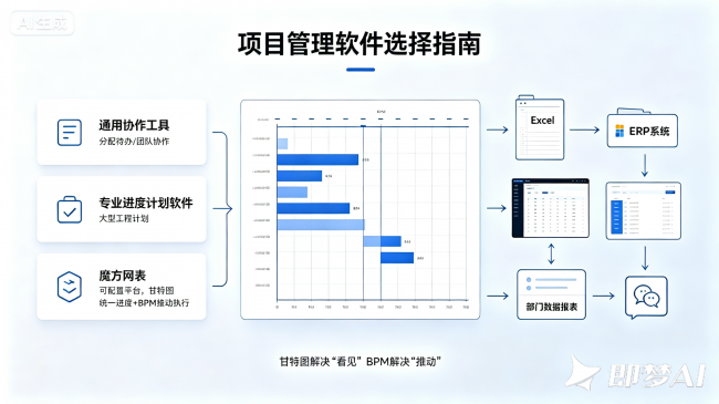 数据有了却看不见进度？魔方网表统一呈现