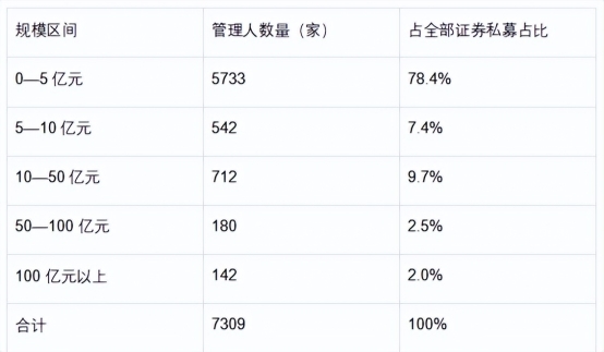 证券私募基金研究之小而美——对话北京禹田资本创始人、基金经理刘元根