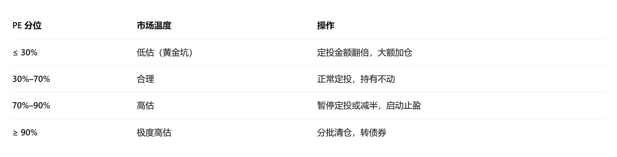 股票基金什么时候买入合适？普通人投资实操技巧