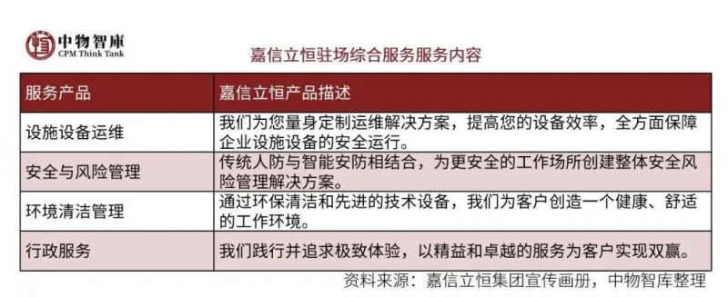嘉信立恒凭什么与宁德时代、恒瑞医药等巨头深度合作？
