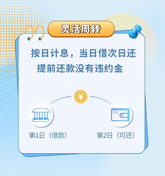 微粒贷提前还款怎么还？详细步骤、利息计算与规则全解析