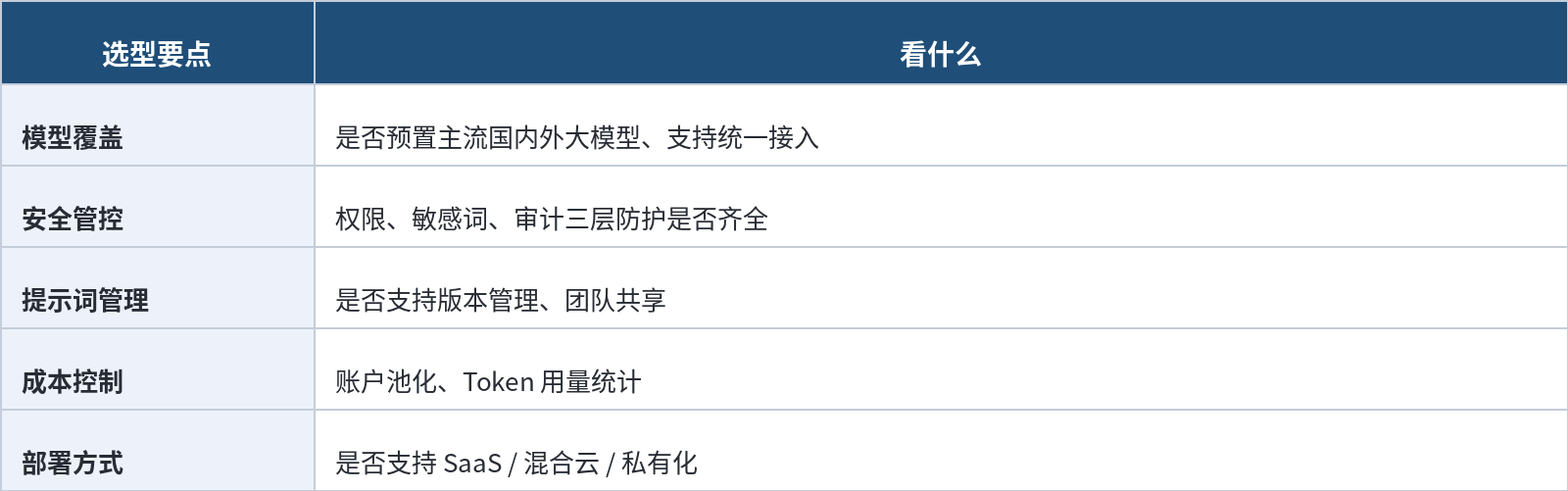 企业AI大模型统一接入平台有哪些？